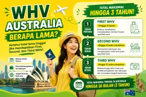 whv australia berapa lama