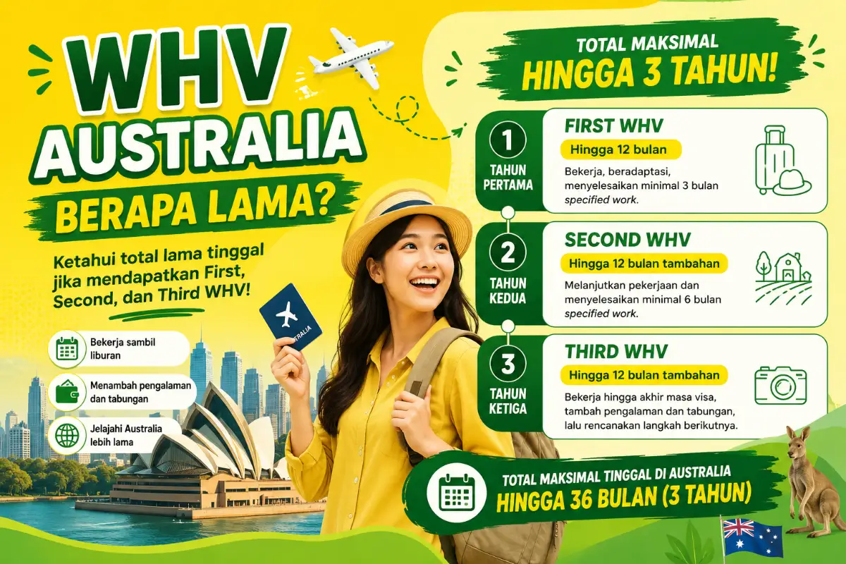 whv australia berapa lama